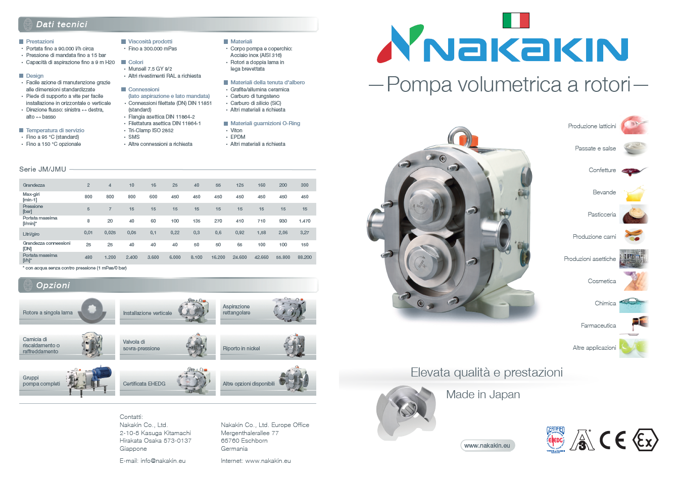 NAKAKIN_Pompa a lobi